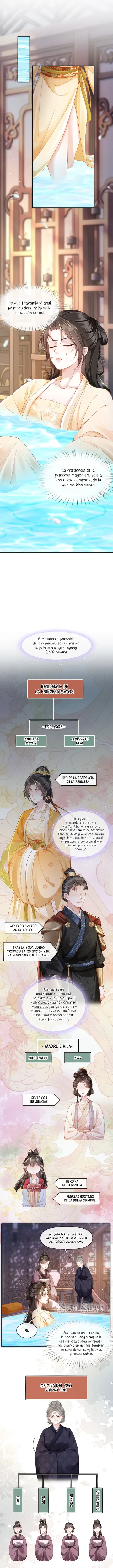 Después de entrar en una novela, me consintieron Cinco pequeños Villanos capítulo 2, página 10