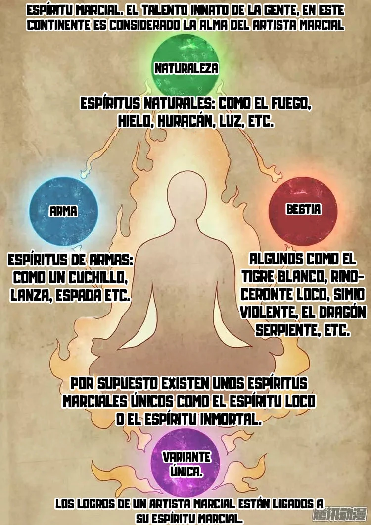 Dios de las artes marciales capítulo 1, página 7