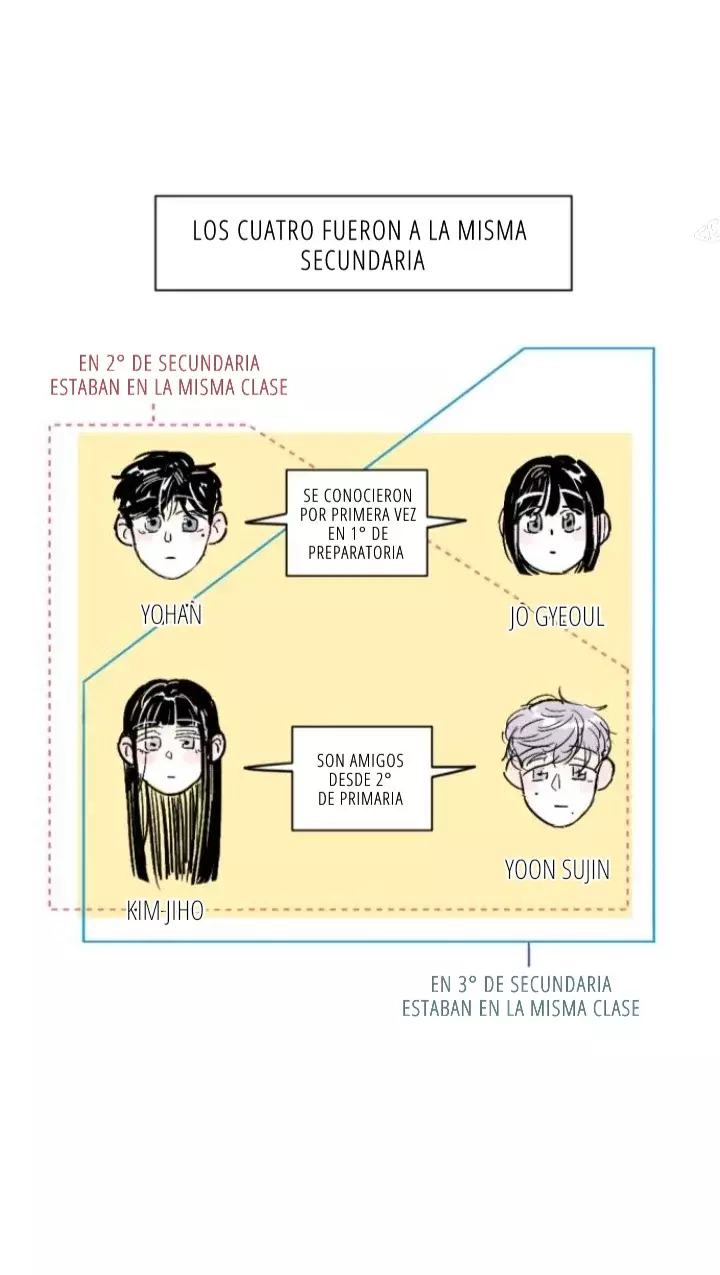 Amigos de la misma escuela capítulo 3, página 28