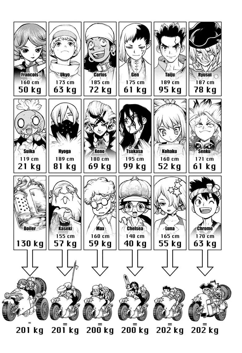 Dr. Stone capítulo 178, página 17