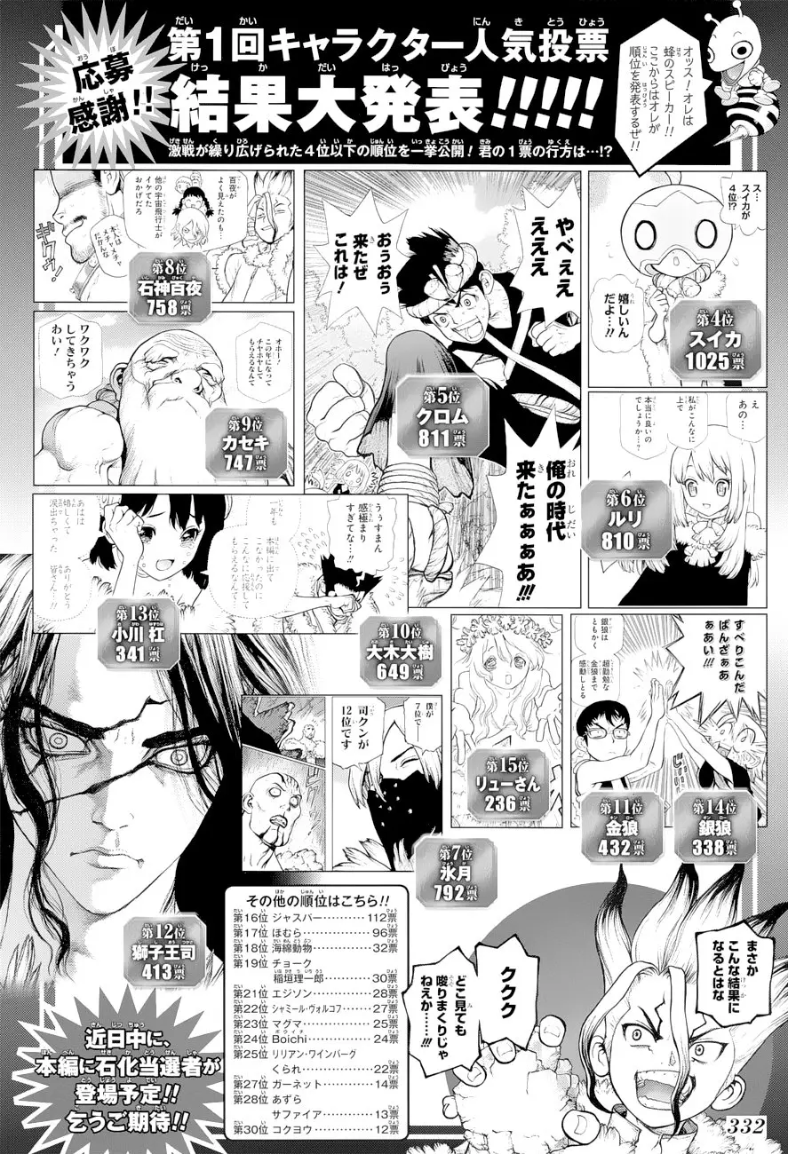 Dr. Stone capítulo 66, página 2