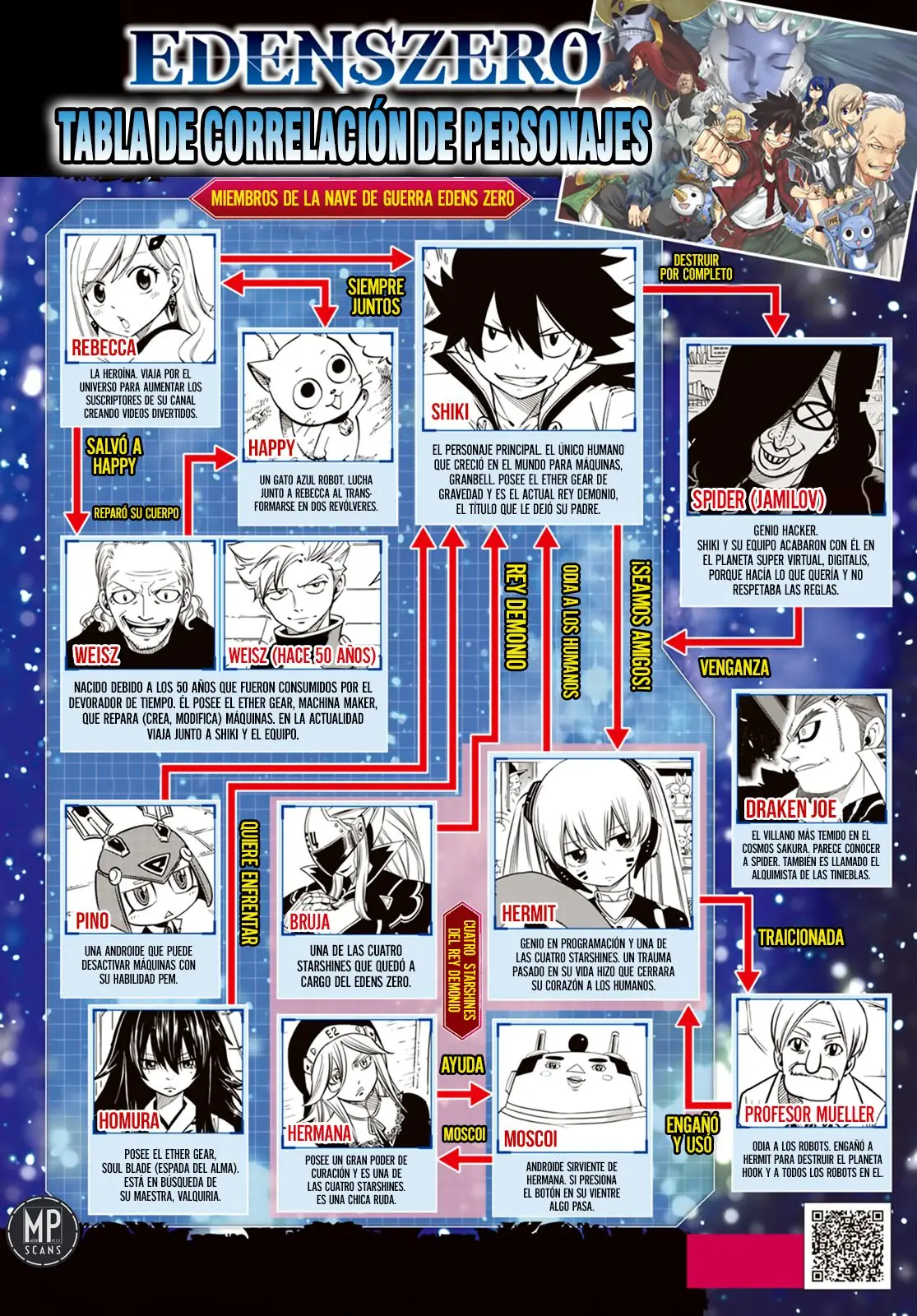 Edens Zero capítulo 41, página 4