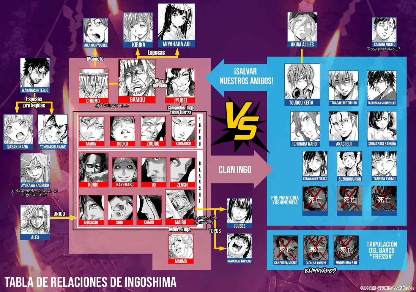 Ingoshima capítulo 110.1, página 1