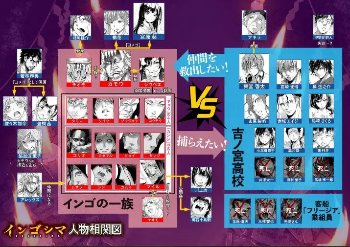 Ingoshima capítulo 139, página 3