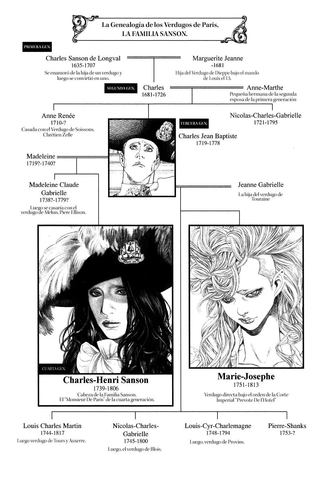 Innocent capítulo 54, página 7