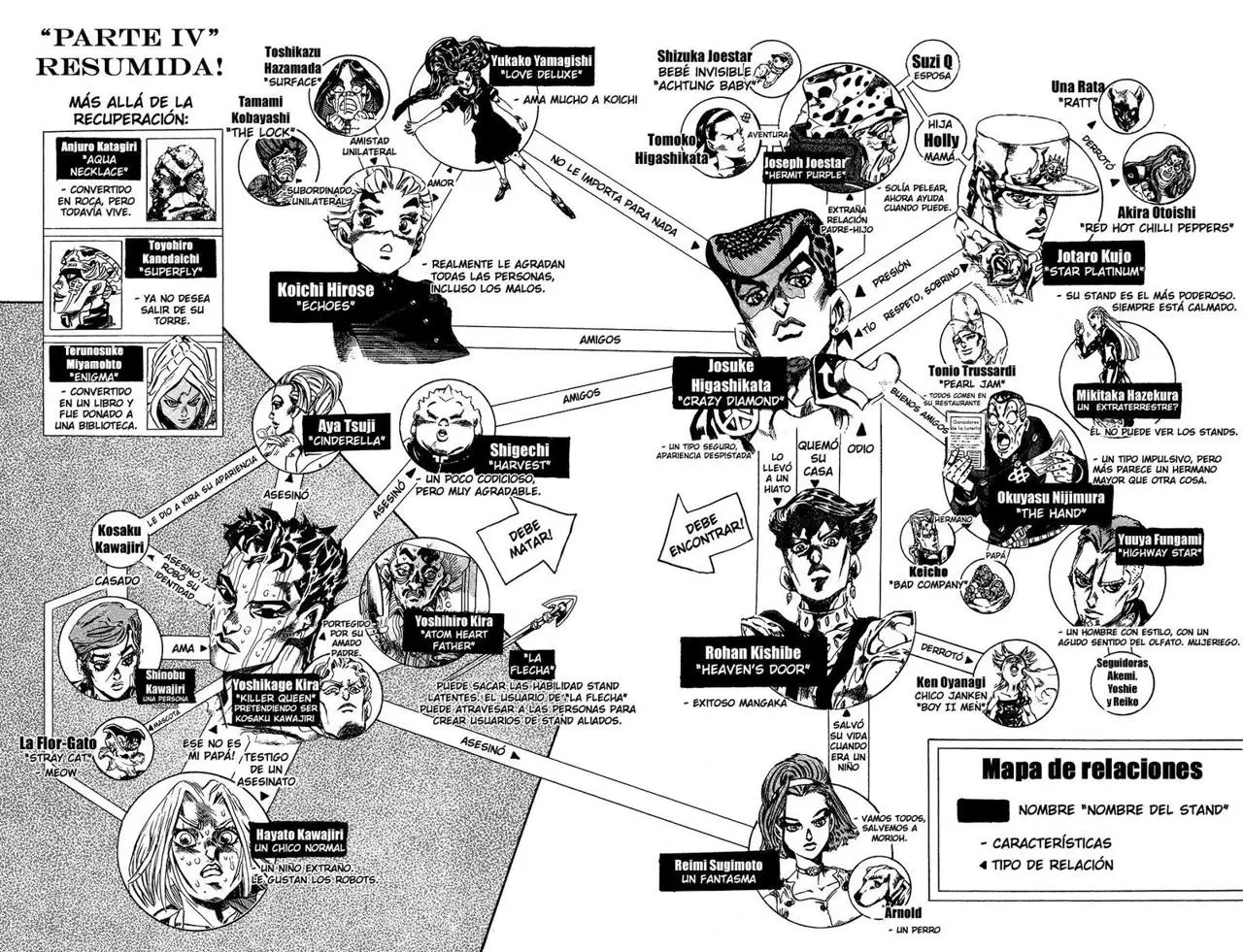 JoJo's Bizarre Adventure - Parte 4: Diamond Is Unbreakable capítulo 147, página 2