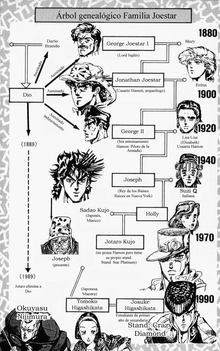 JoJo's Bizarre Adventure - Parte 4: Diamond Is Unbreakable capítulo 95, página 3