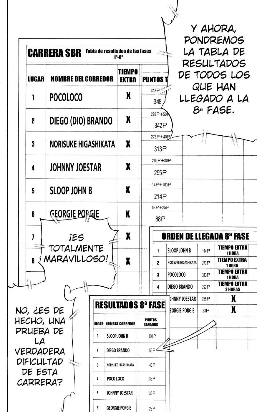 JoJo’s Bizarre Adventure – Parte 7: Steel Ball Run capítulo 91, página 24