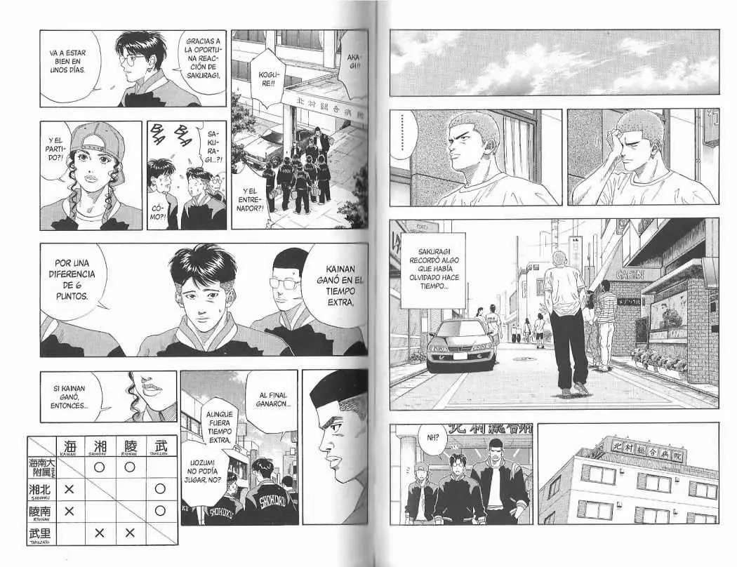 Slam Dunk capítulo 148, página 8