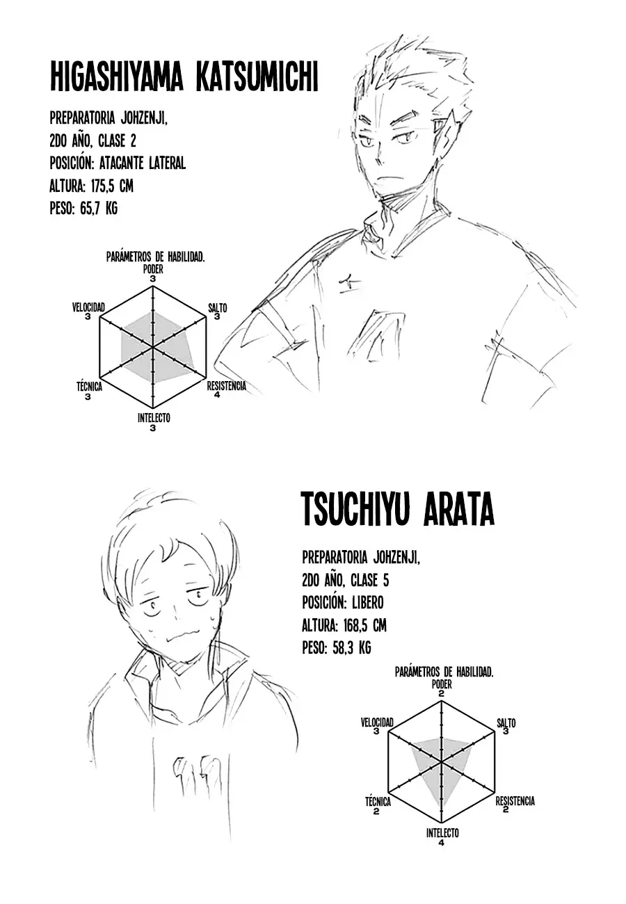 Haikyuu!! capítulo 113, página 20