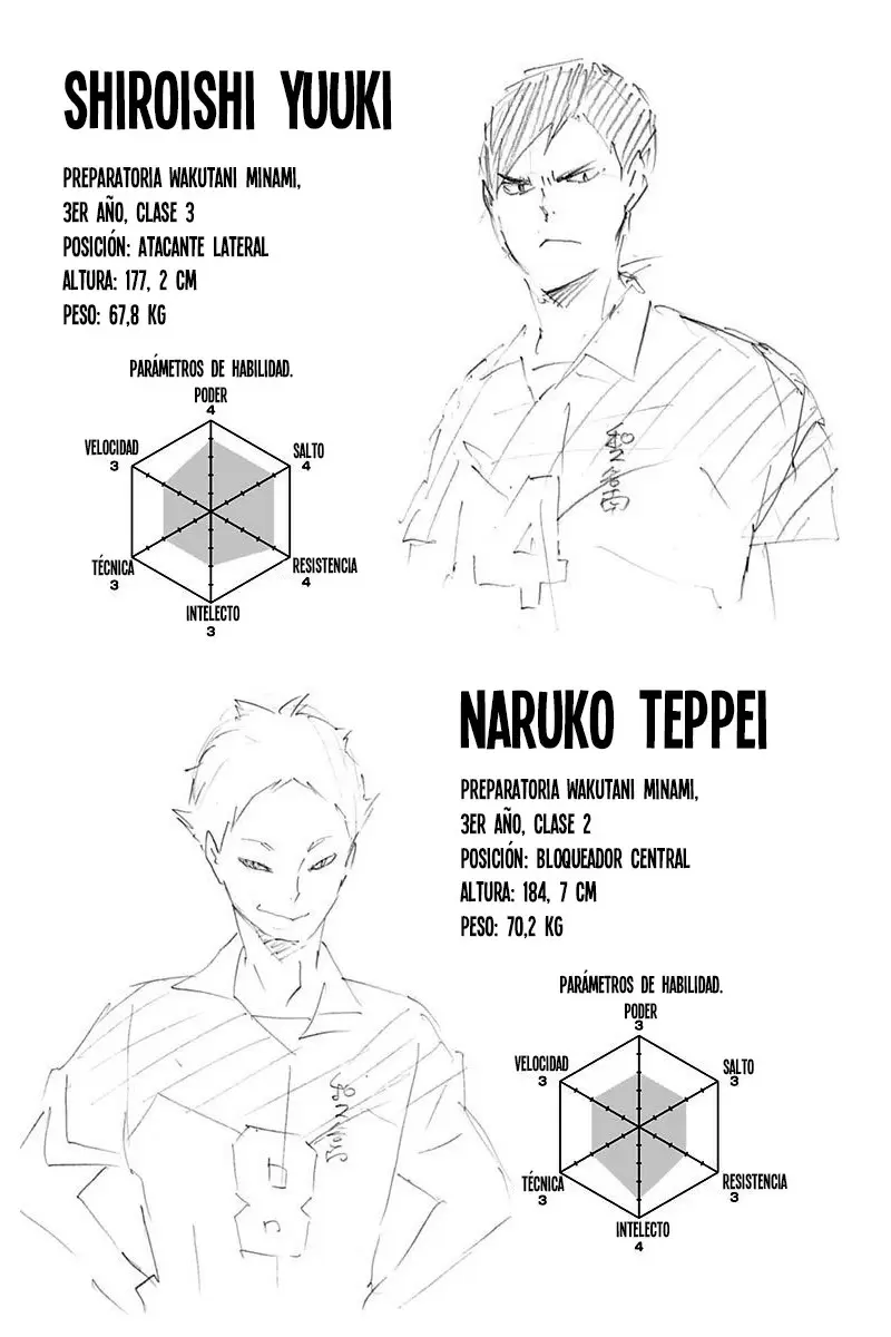 Haikyuu!! capítulo 122, página 19
