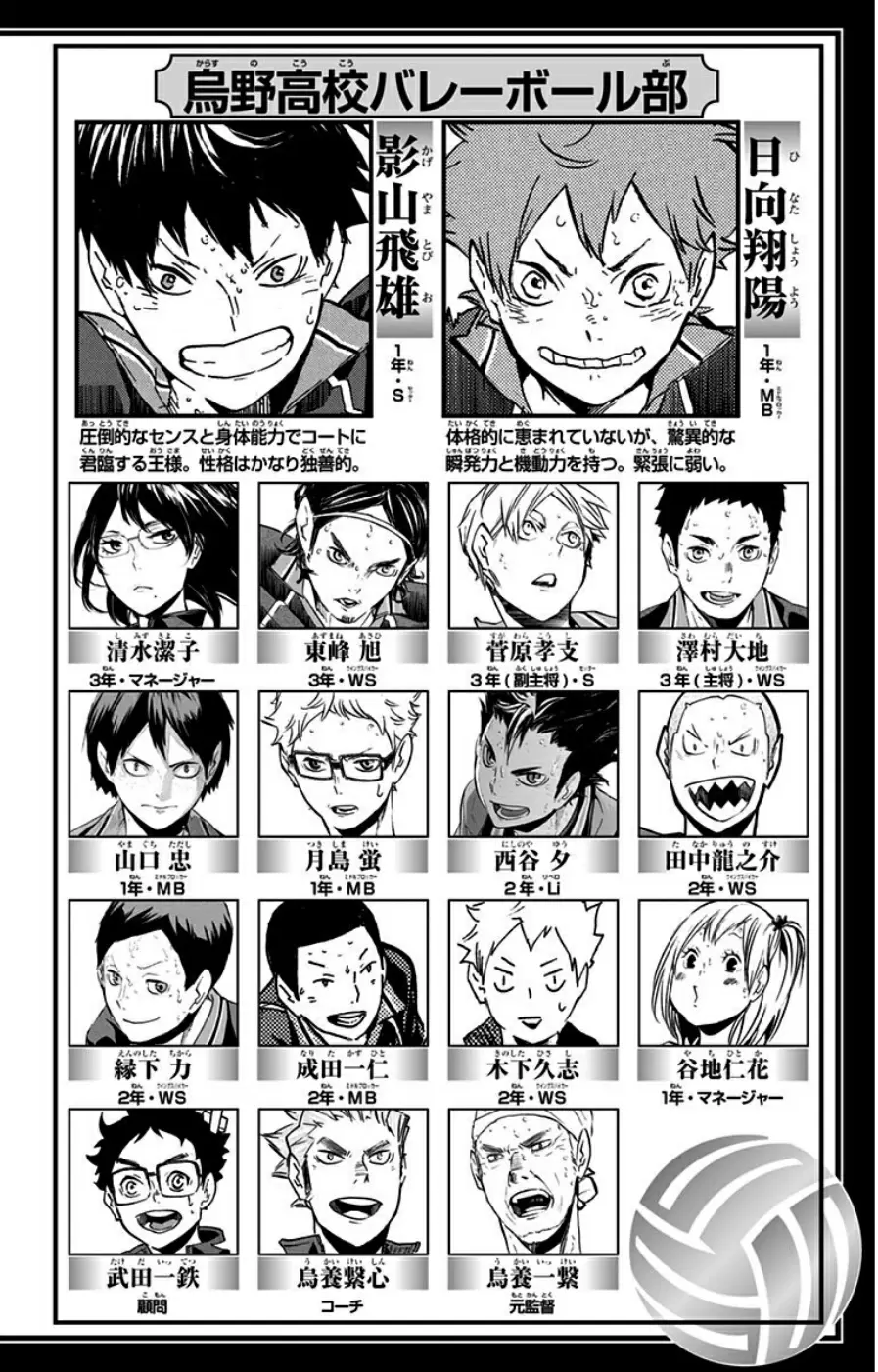 Haikyuu!! capítulo 145, página 3