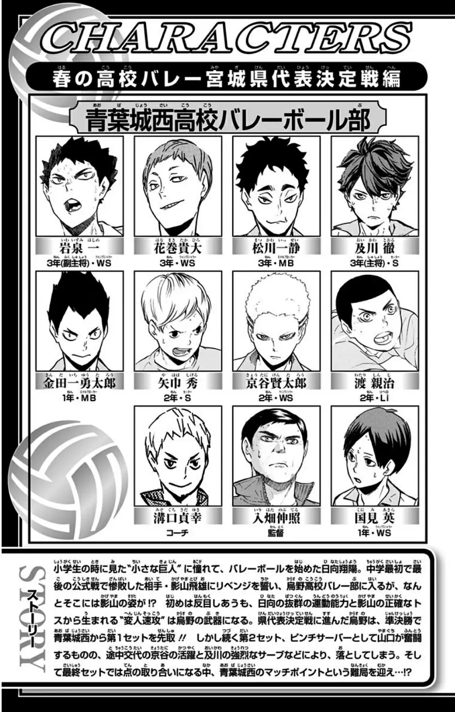 Haikyuu!! capítulo 145, página 4