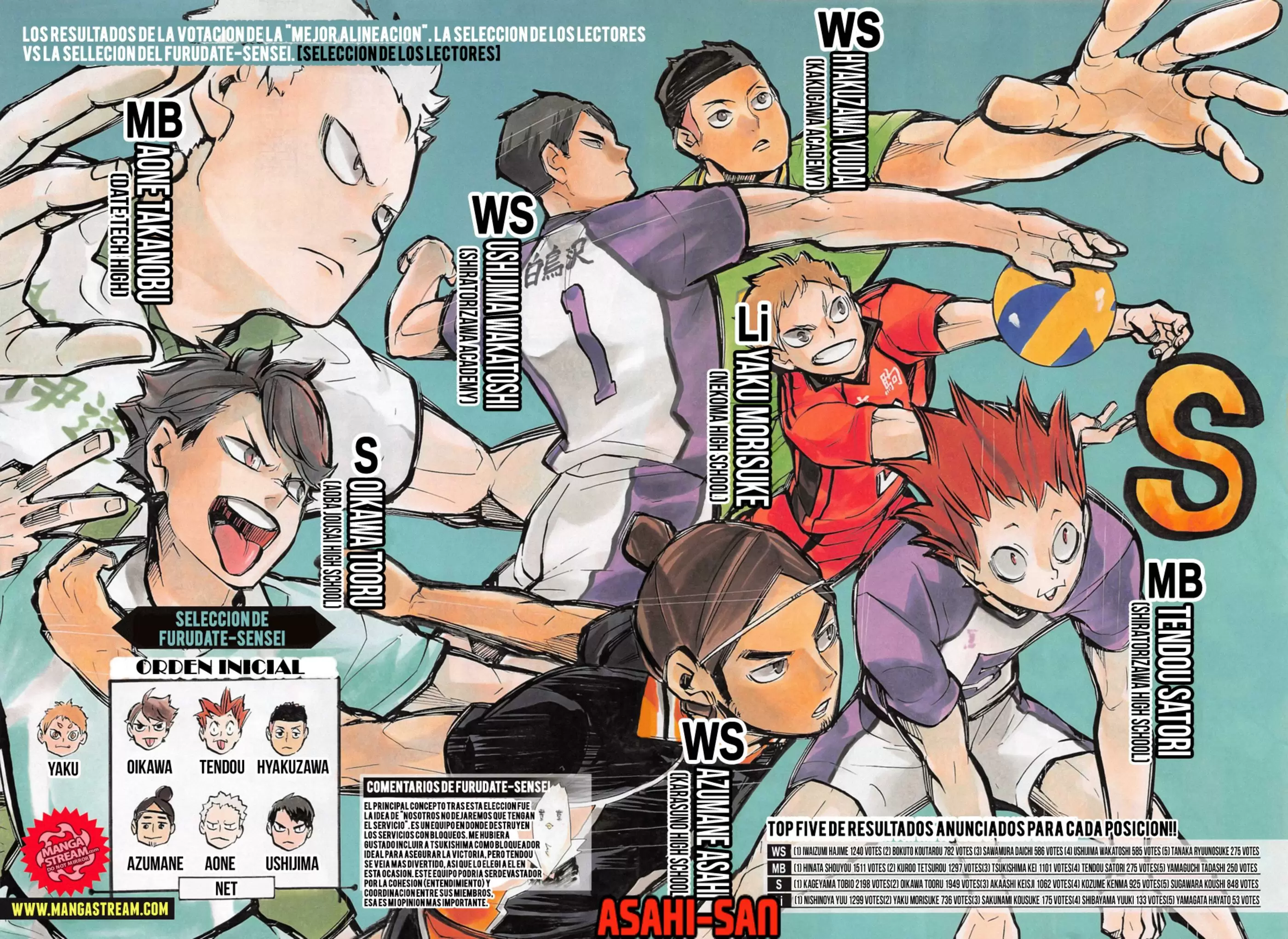Haikyuu!! capítulo 213, página 3