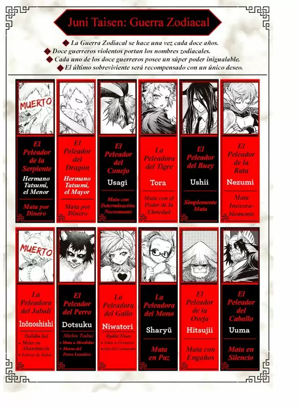 Juuni Taisen, Zodiac War capítulo 3, página 2