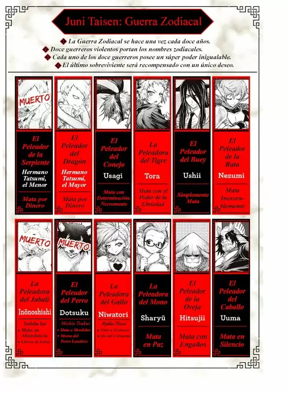Juuni Taisen, Zodiac War capítulo 5, página 2