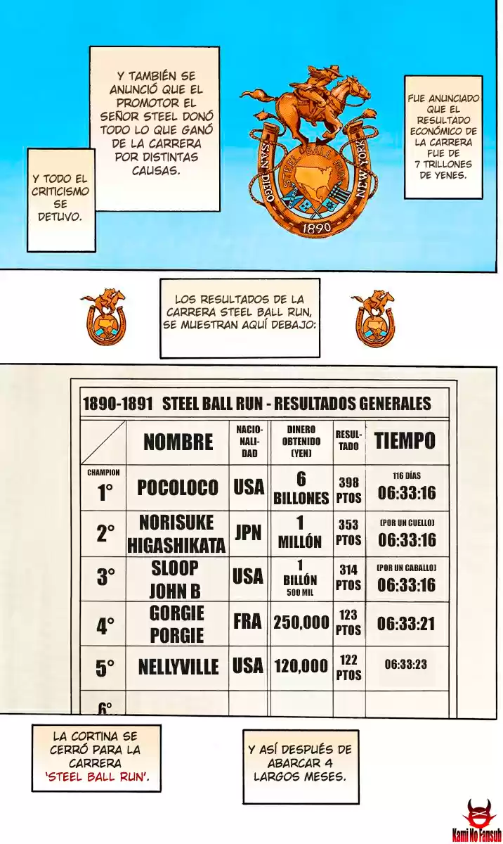 JoJo’s Bizarre Adventure – Parte 7: Steel Ball Run capítulo 95.5, página 30