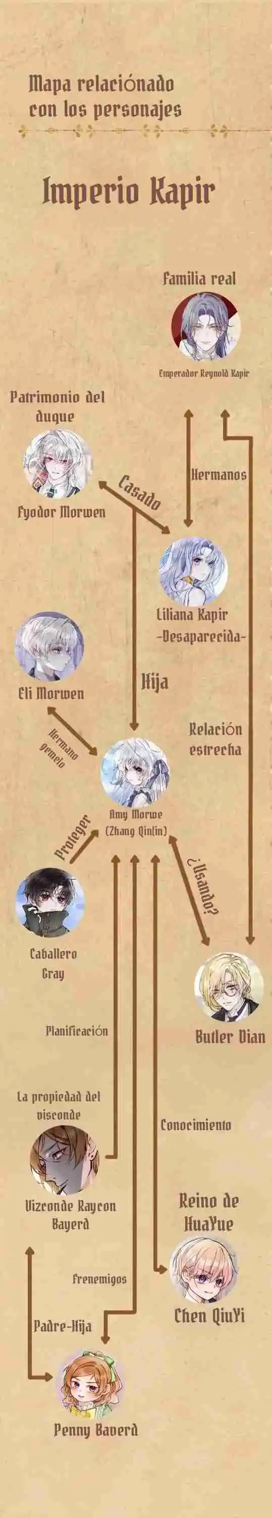 Yo soy la Villana capítulo 11.2, página 8