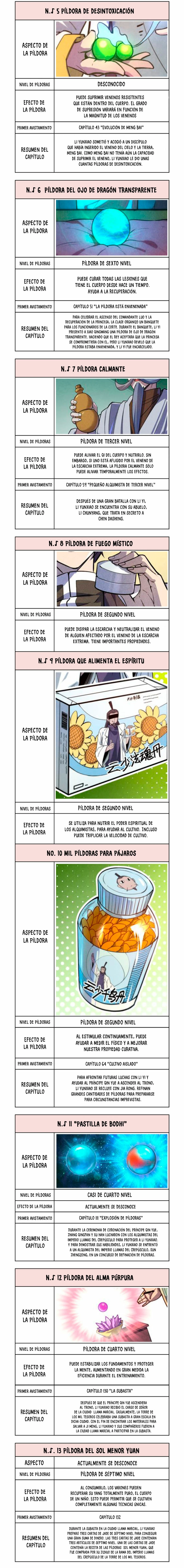 El Antiguo Soberano Marcial capítulo 143, página 12