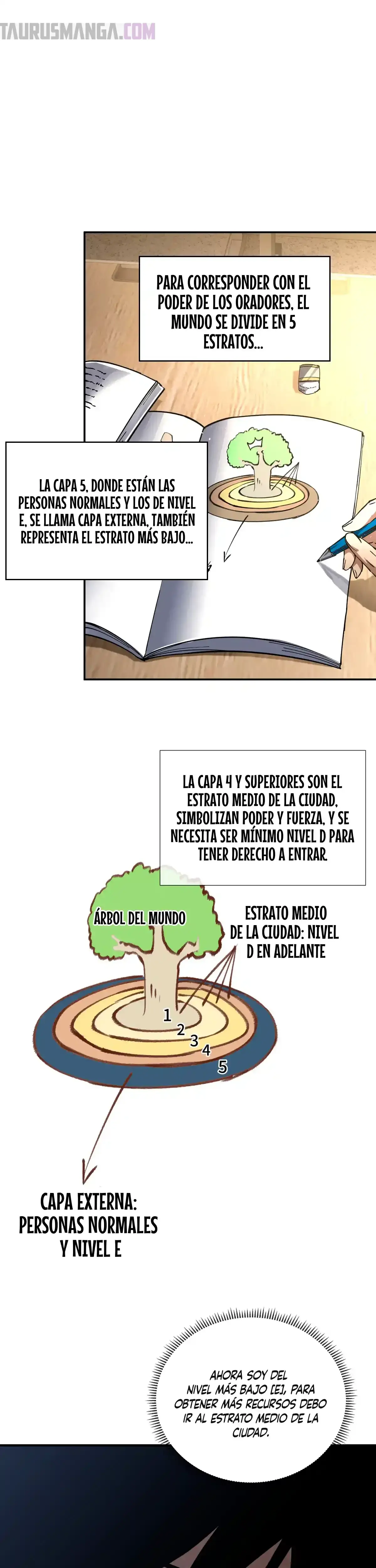Esclavo Corporativo del Dios Maligno capítulo 3, página 18