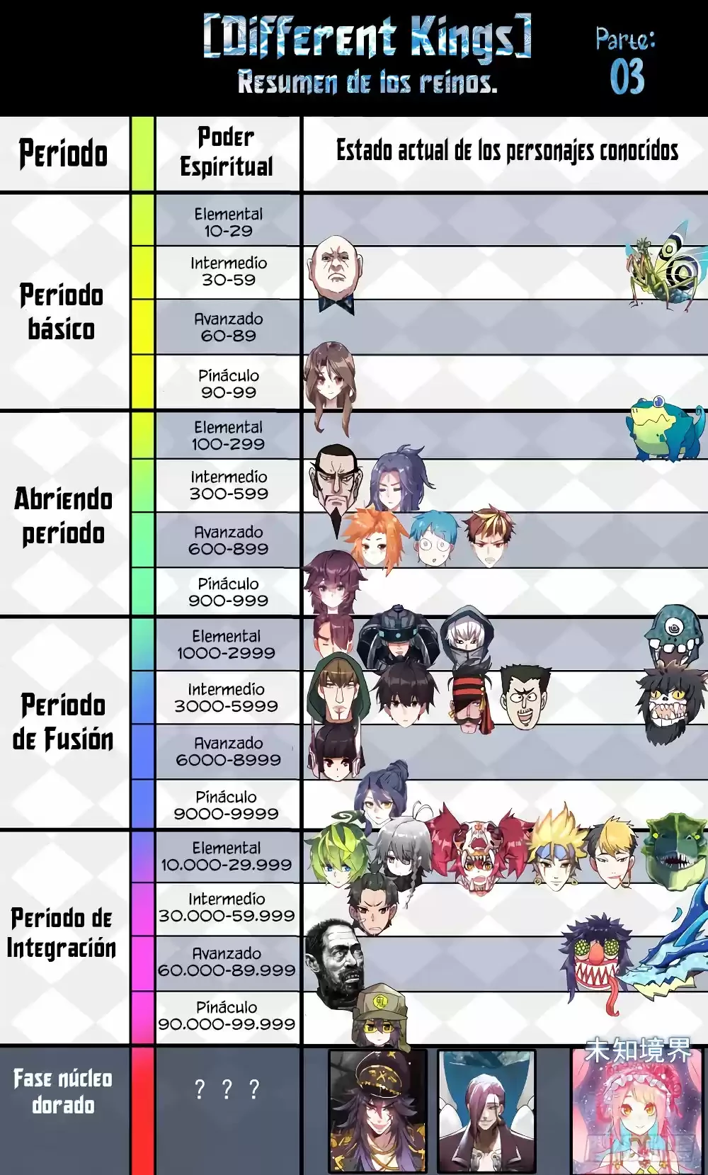 Rey diferente capítulo 104, página 16