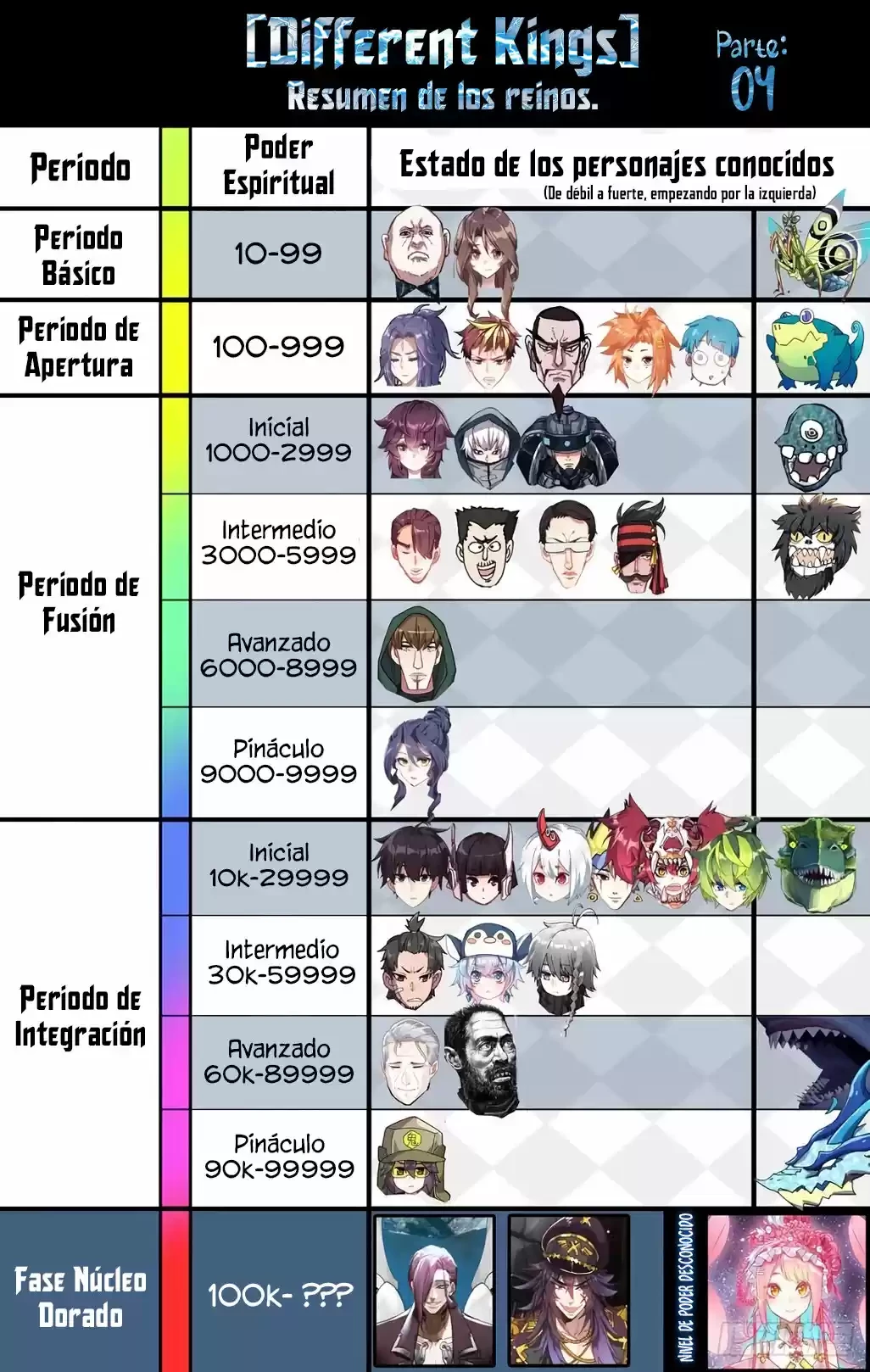 Rey diferente capítulo 119, página 16
