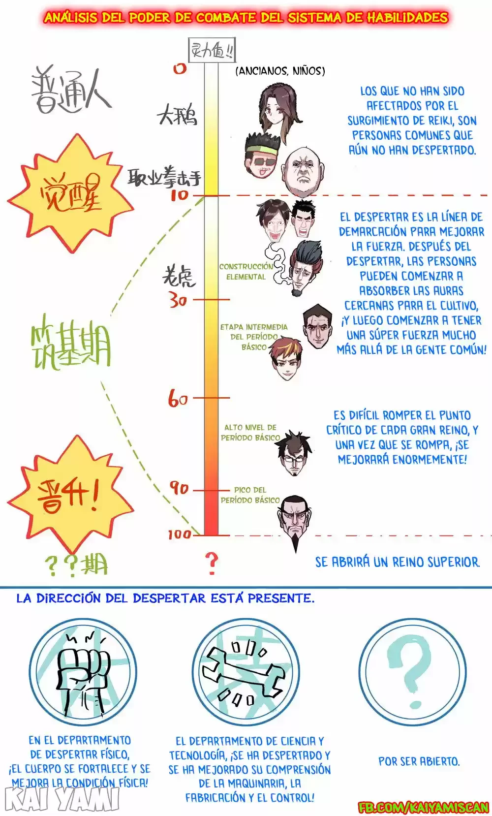 Rey diferente capítulo 13, página 14
