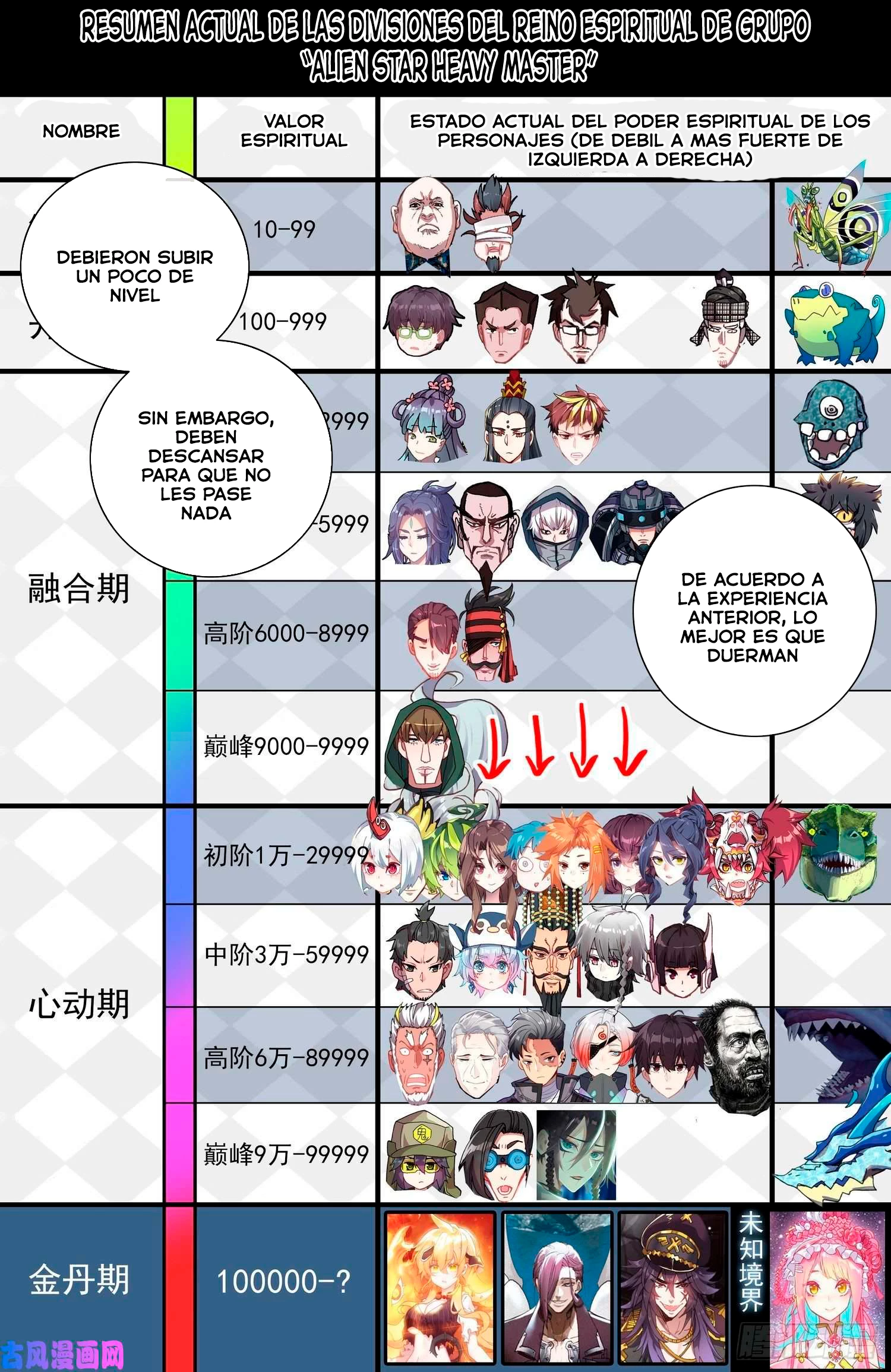Rey diferente capítulo 228, página 8