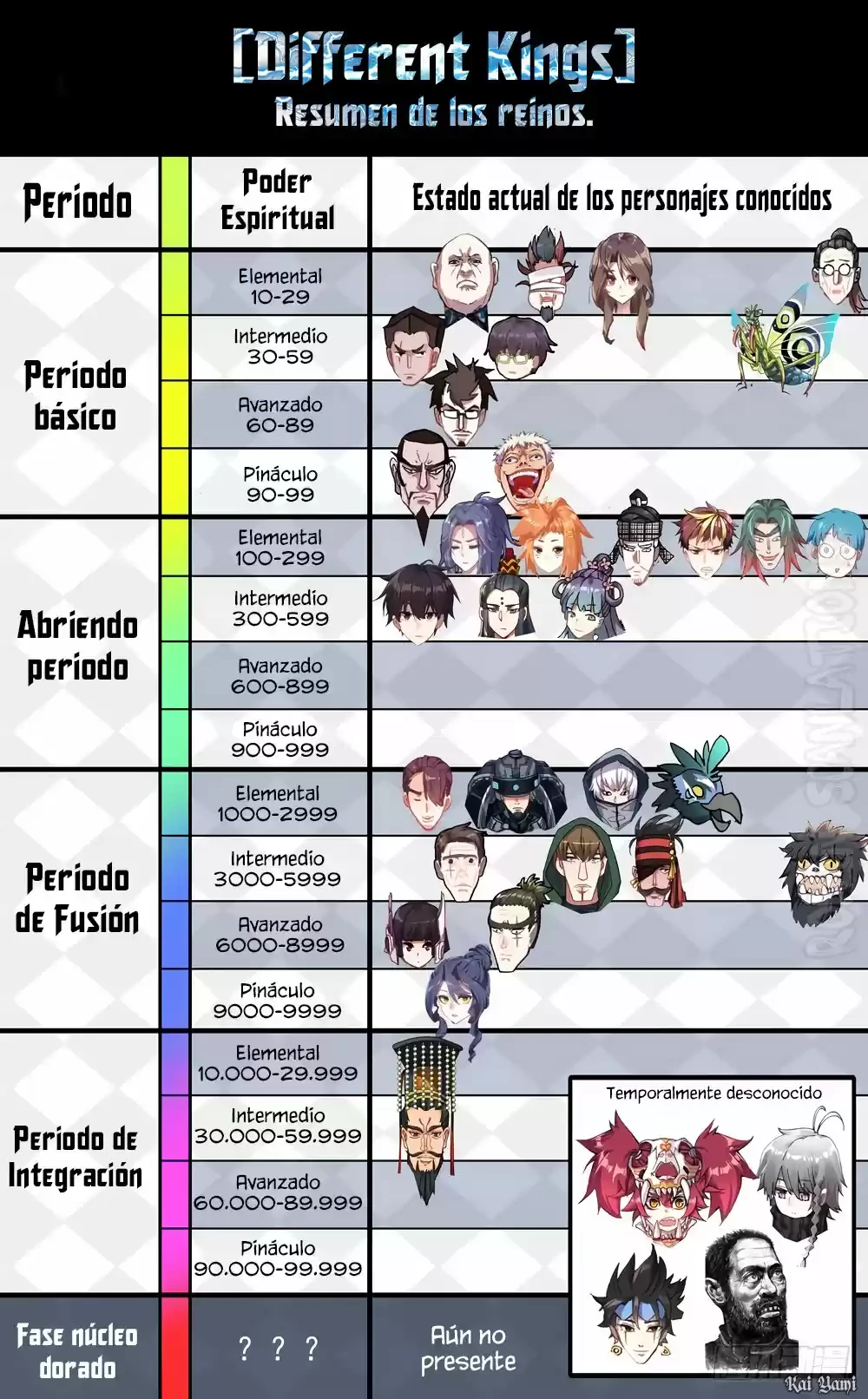 Rey diferente capítulo 59, página 17