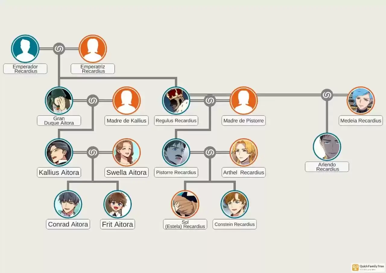 La Duquesa Monstruo y la Princesa por Contrato capítulo 105, página 1