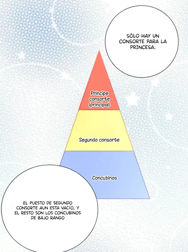 El harem de la emperatriz capítulo 2, página 37